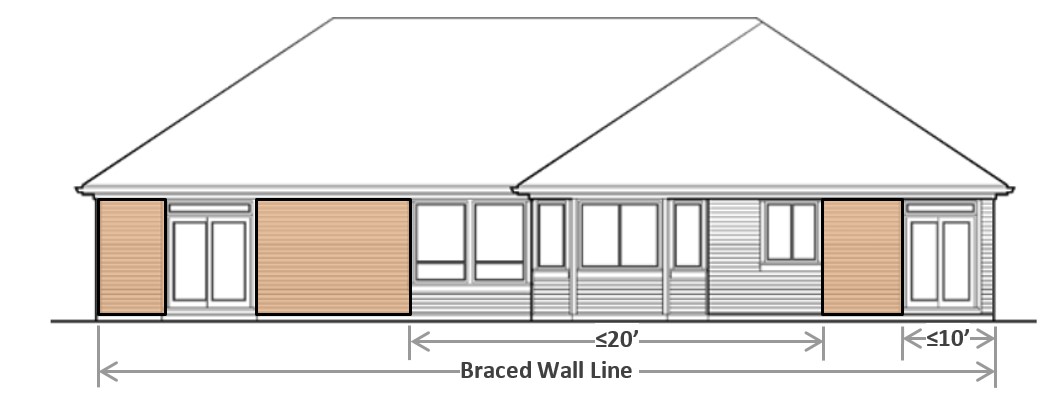 Example of BRACED WALL PANELS ON BRACED WALL LINES
