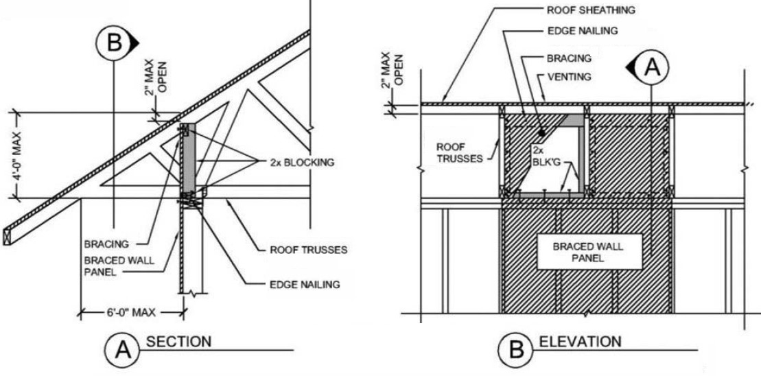 Example of VERTICAL BLOCKING PANELS