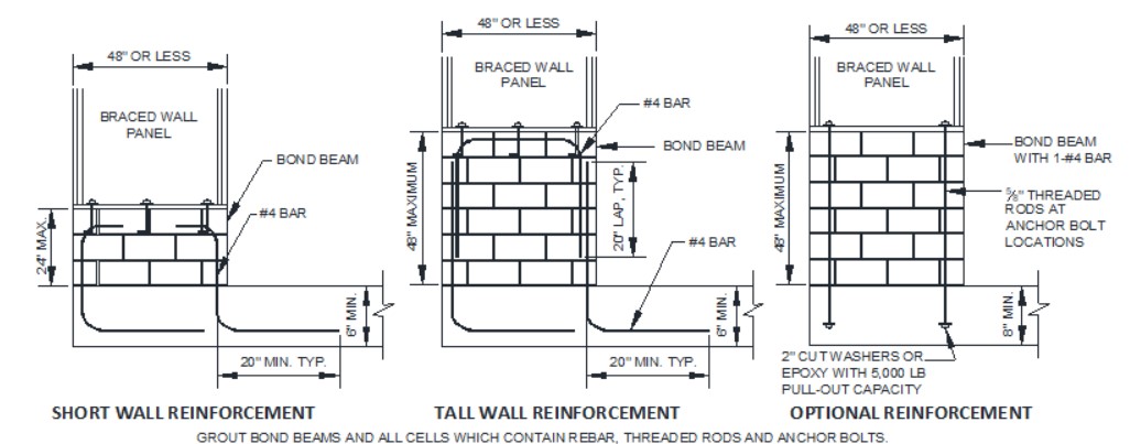 Example of MASONRY STEM WALLS SUPPORTING BRACED WALL PANELS