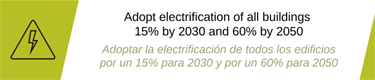 Adopt electrification of all building by 15% by 2030 and 60% by 2050