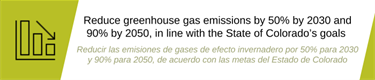 Reduce greenhouse gas emissions by 50% by 2030 and 90% by 2050, in line with the State of Colorado's goals